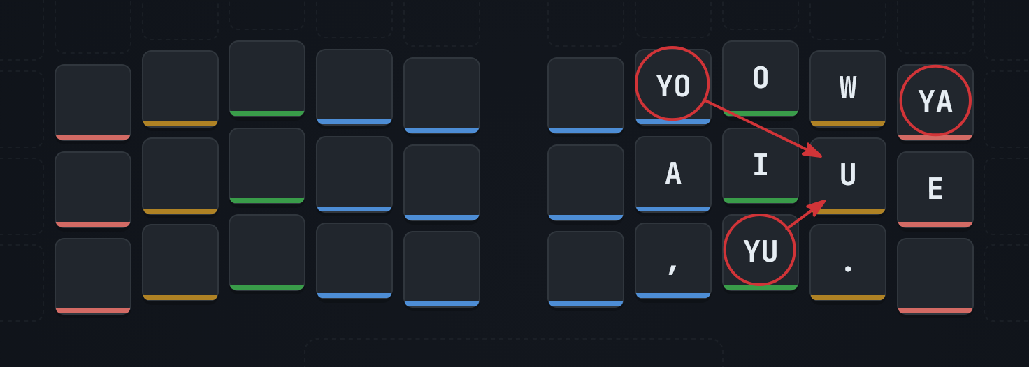 YO と YU から U へ向かう運指を矢印で示した設計図