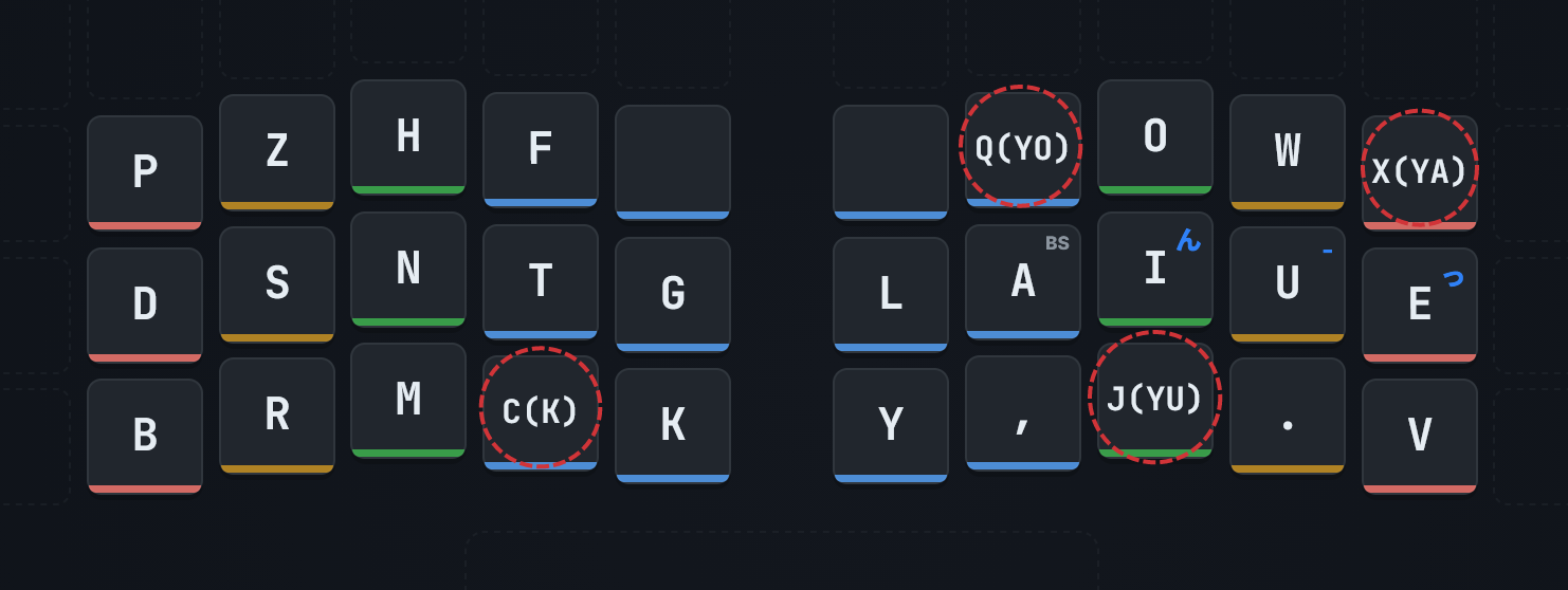 C K X YA J YU Q YO のローマ字拡張を強調した完成形のせおと配列