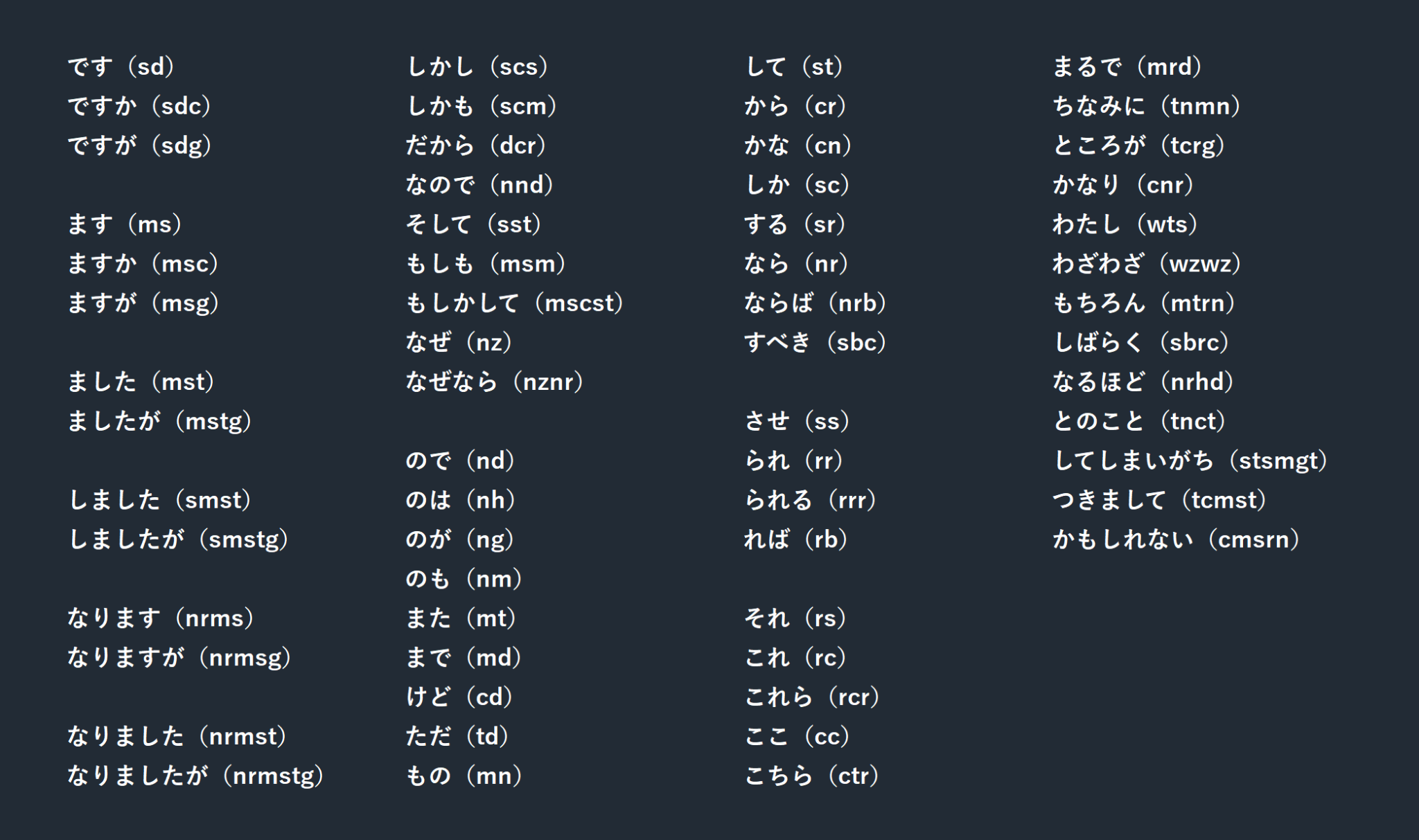 です しかし して なるほど などの頻出表現を子音列へ割り当てたローマ字拡張の例